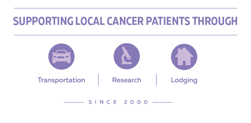 Supporting local cancer patients through transportation, research and lodging since 2000.